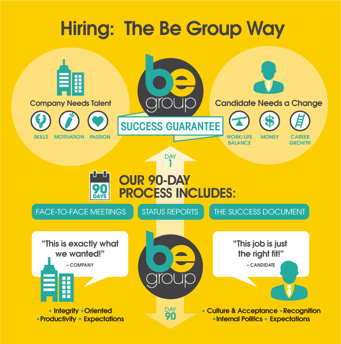 Be-Group-Infographic-1222-2